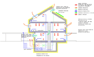 schema énergétique